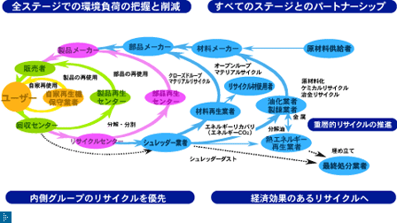 コメットサークルの概念