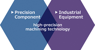 image2: High-precision manufacturing technology