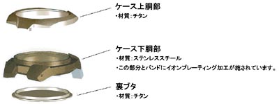 ケース部分