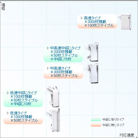 ラインナップ