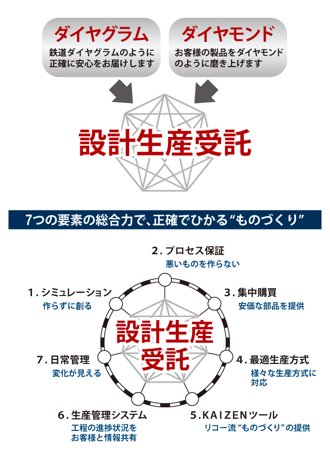 画像：「REX DIA」の意味