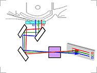 3ラインCCD