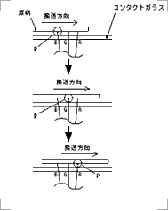 色ずれ文字