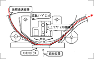 読取ガイドユニットの仕組み