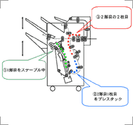 プレスタック機構