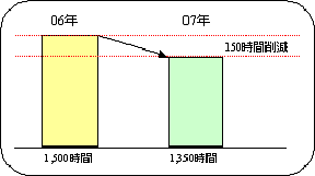 画像：喫煙者25人の年間総喫煙時間