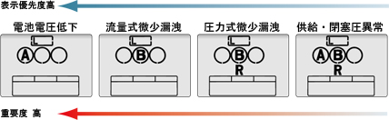 画像：優先表示