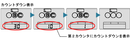 画像：カウントダウン表示