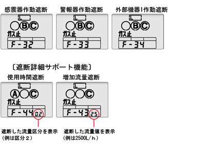 画像：遮断詳細サポート機能