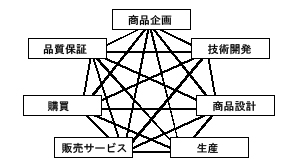 画像：クロスファンクションイメージ図