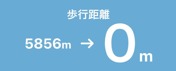 歩行距離5856m→0m