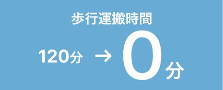 歩行運搬時間120分→0分