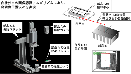 画像：基板アセンブリーライン