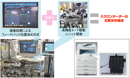 画像：ヘッド実装装置