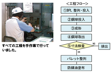 画像：球状シート面ボール成型装置