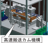 画像：高速搬送カム機構