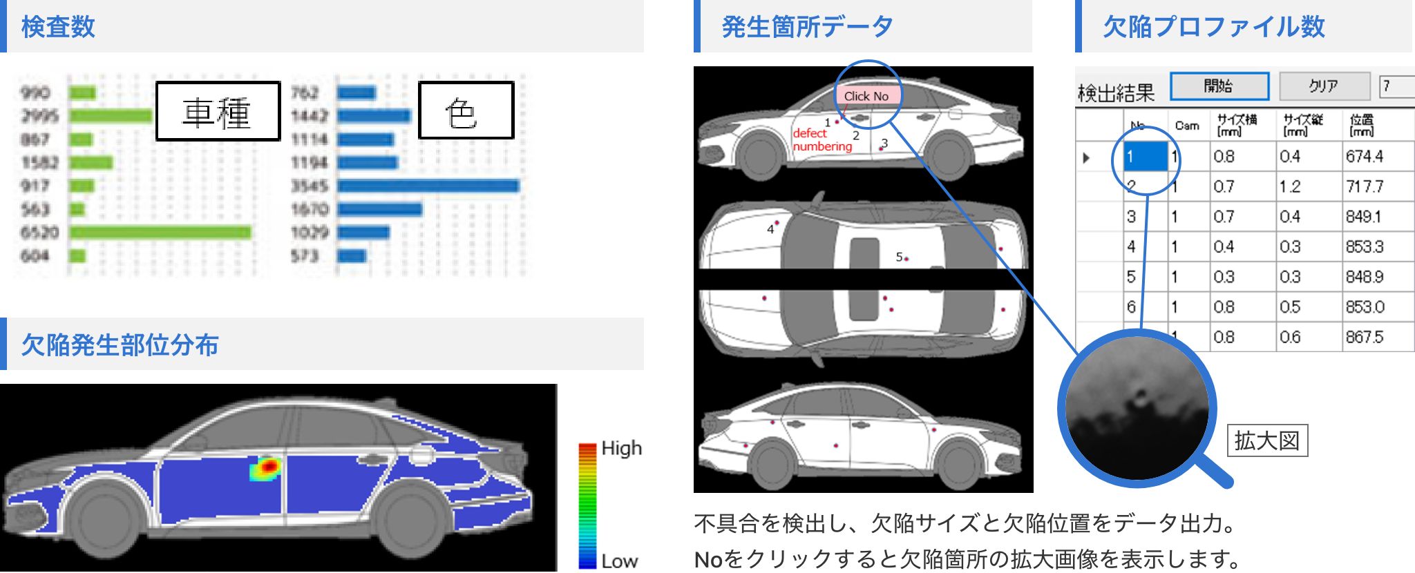 発生不具合状況の記録のイメージ