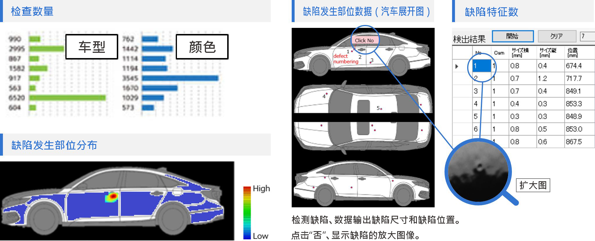 记录缺陷发生情况的图像