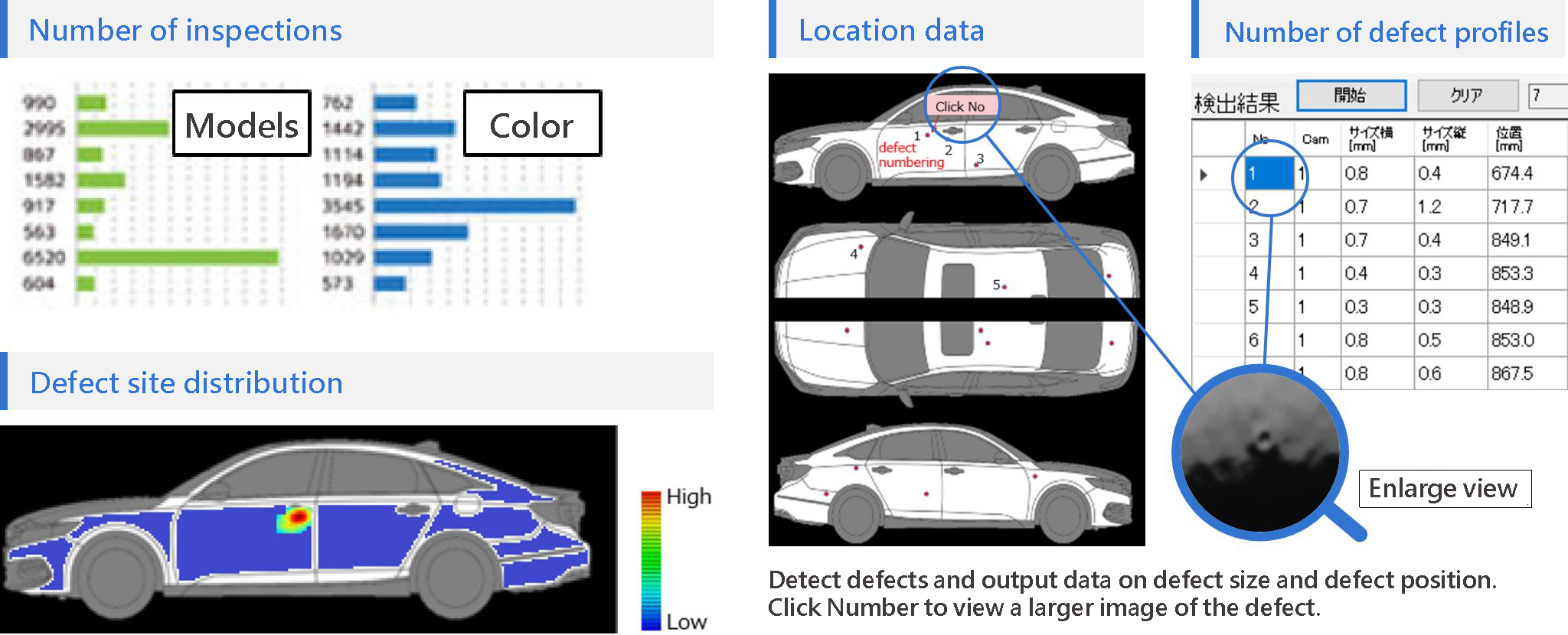 Image of recording the occurrence of a defect