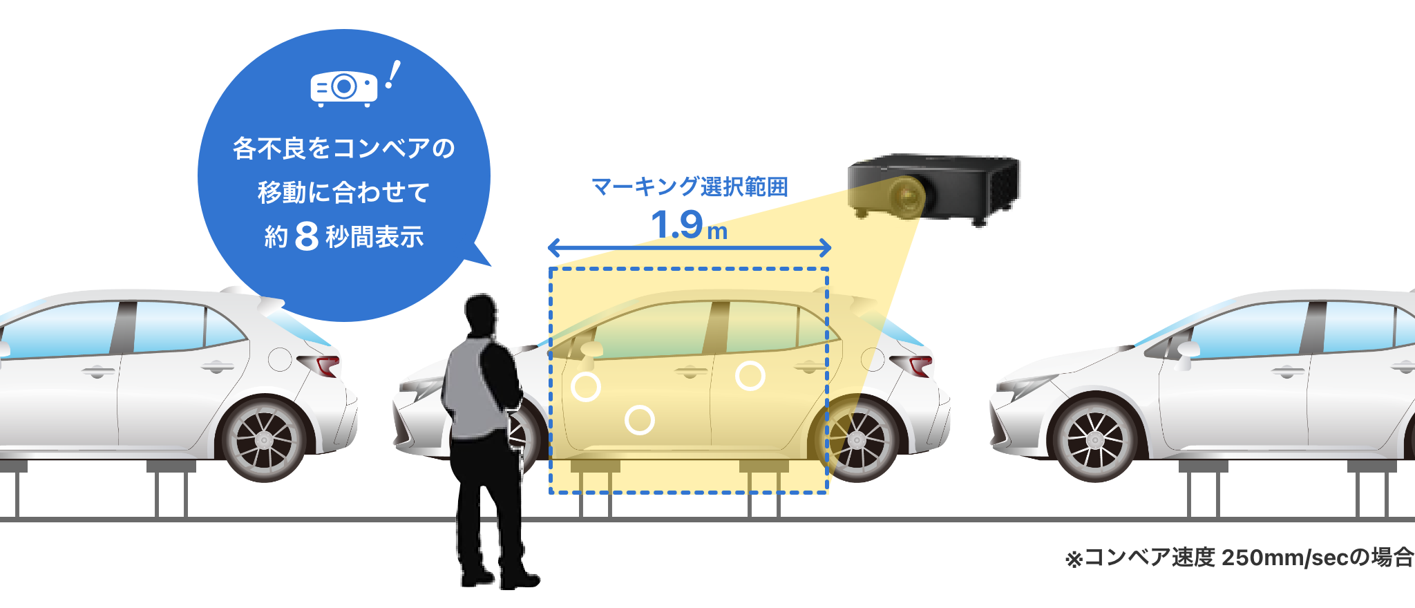 工程での使用例（ハイブリッド表示）のイメージ