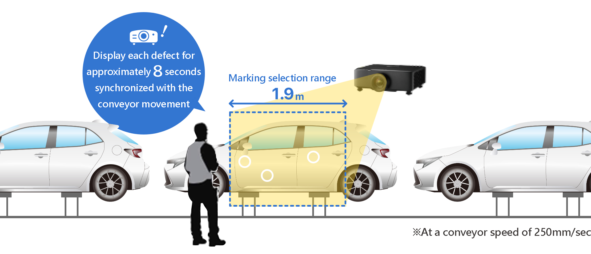 Image of an example of use in a process (hybrid display)