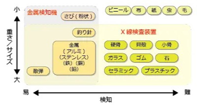 画像：仕組みと特長