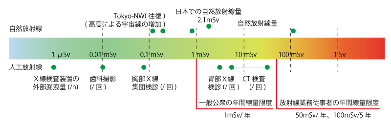 画像：X線発生の仕組み