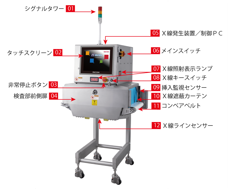 画像：X線検査装置の構成
