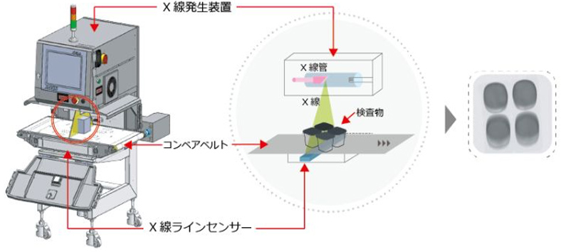 画像：X線検査装置の仕組み1